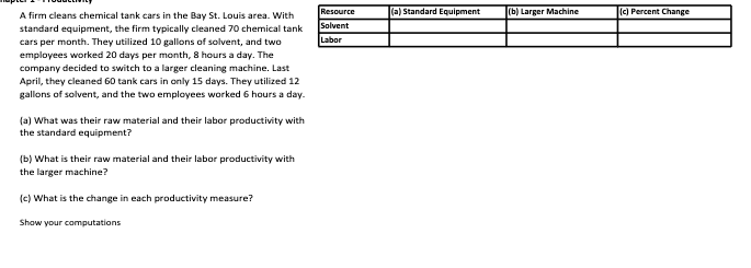 (a) Standard Equipment (b) Larger Machine lic)