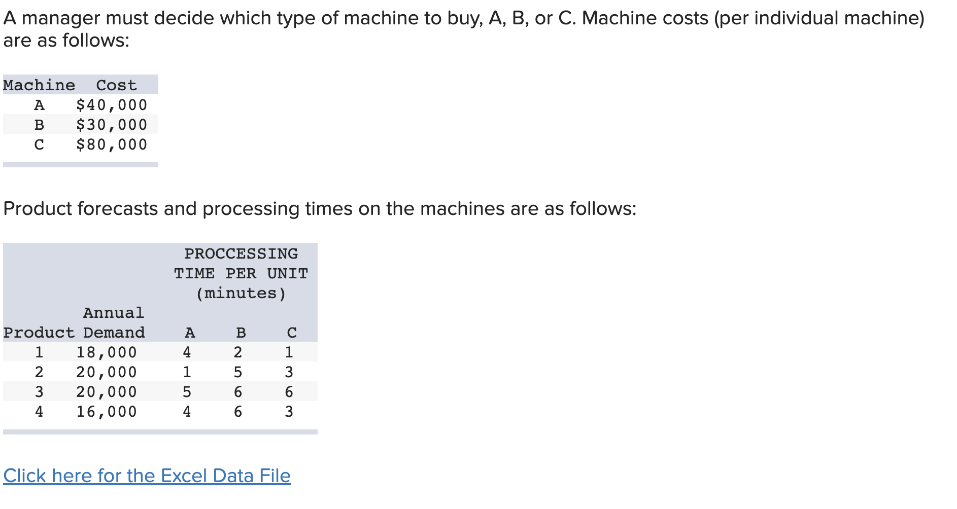 A manager must decide which type of machine to