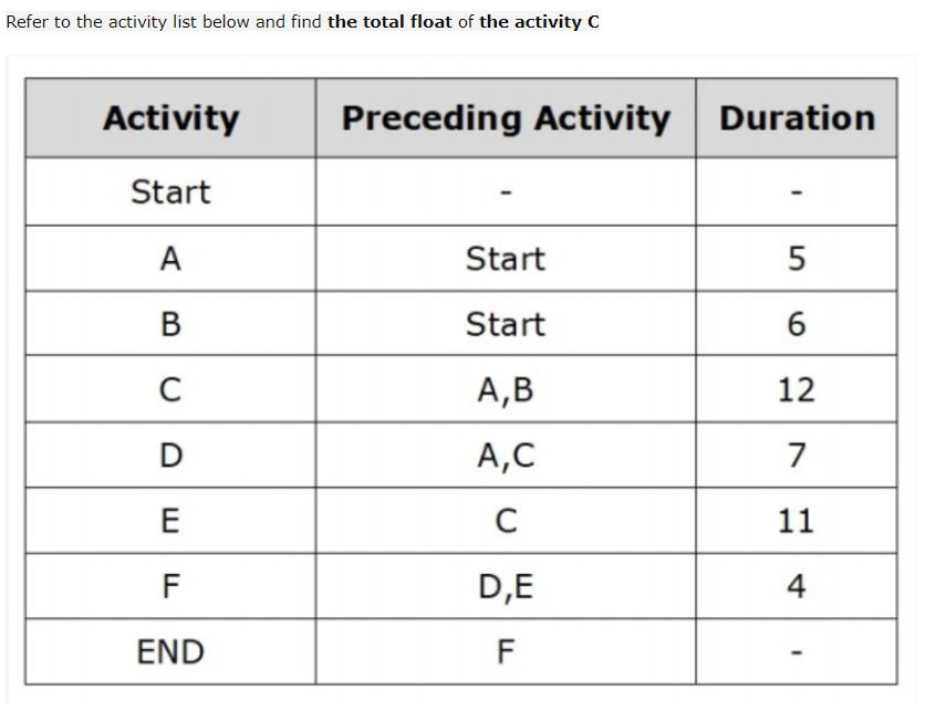 Refer to the activity list below and find the
