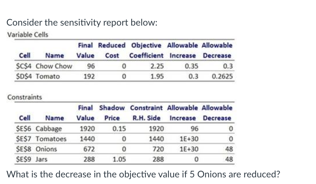 Consider the sensitivity report below: Variable