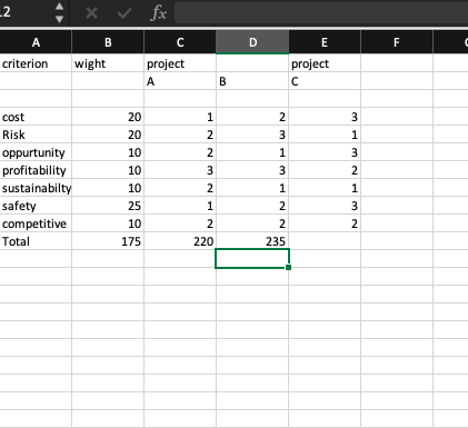 solve the problem. Project Criterion Weight B