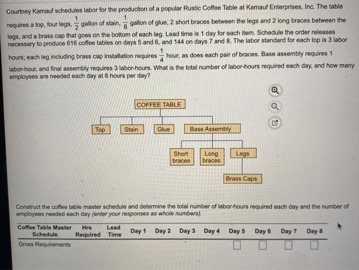 Courtney Kamauf schedules labor for the