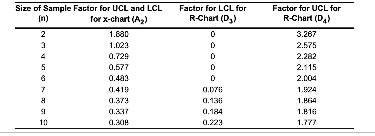 At Quickie Car Wash, the wash process is