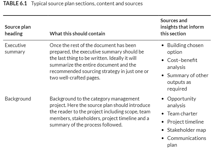 Question 2 (20 marks) Using a category of