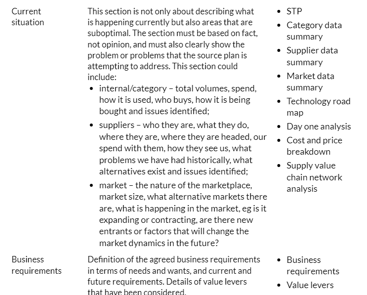 Question 2 (20 marks) Using a category of