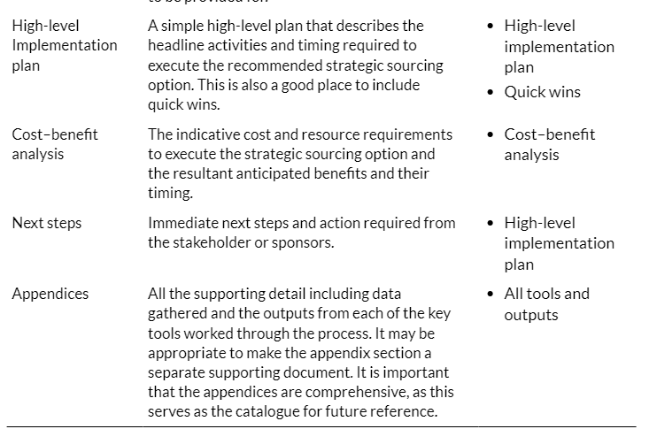 Question 2 (20 marks) Using a category of
