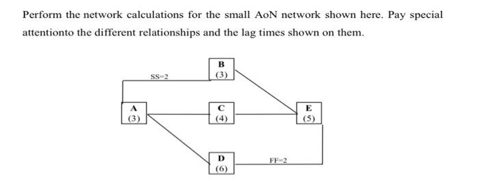 Perform the network calculations for the small