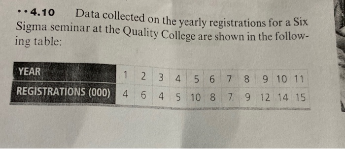 4/1 Use exponential smoothing with a smoothing