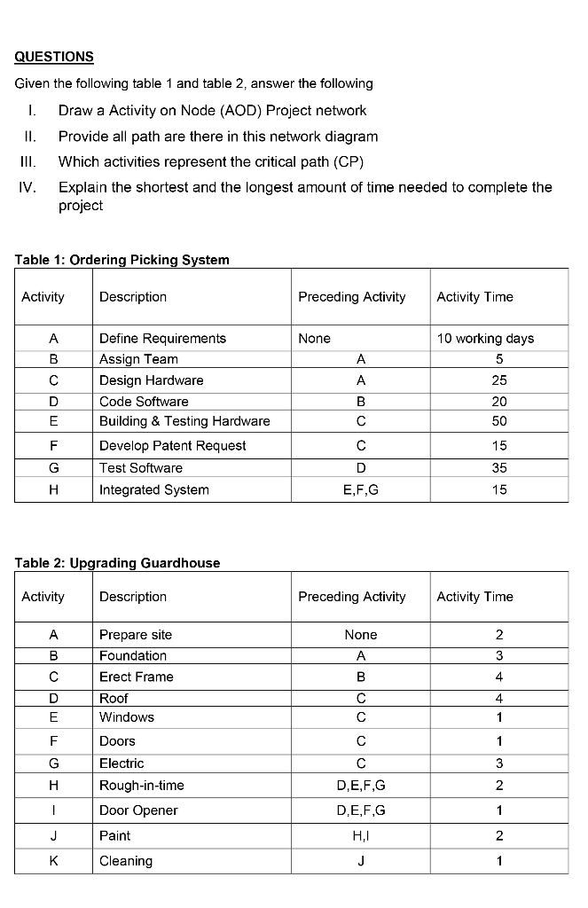 QUESTIONS I. Given the following table 1 and