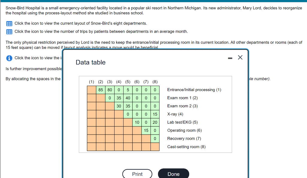 Snow-Bird Hospital is a small emergency-oriented