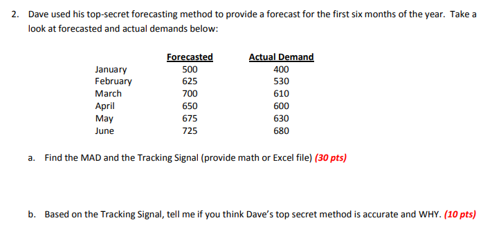 2. Dave used his top-secret forecasting method to