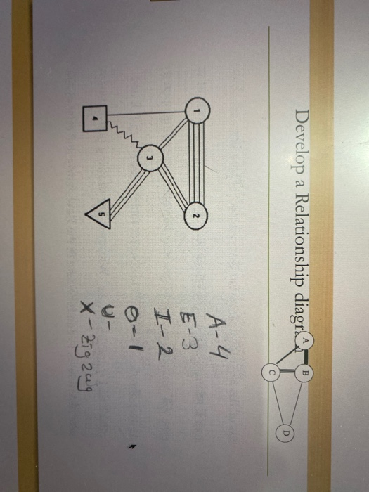this question from Facilities planing subject.