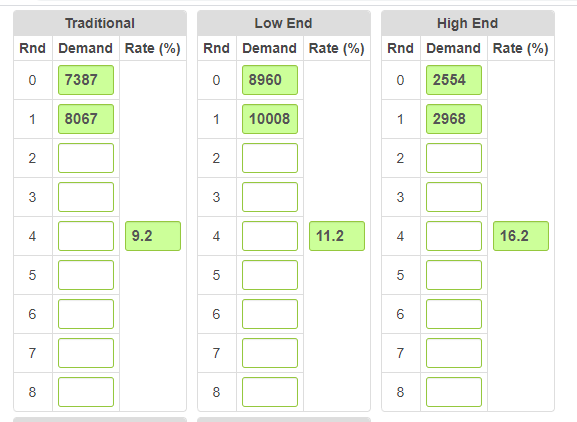 THE NUMBERS I HAVE TYPED IN ARE WRONG APART FROM