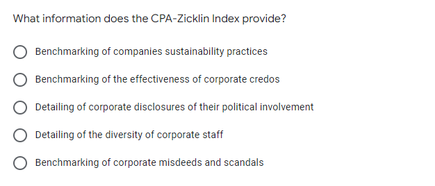 What information does the CPA-Zicklin Index