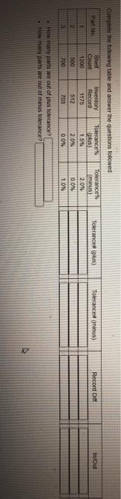 Tolerance (plus) Tolerance (minus) Record in Out