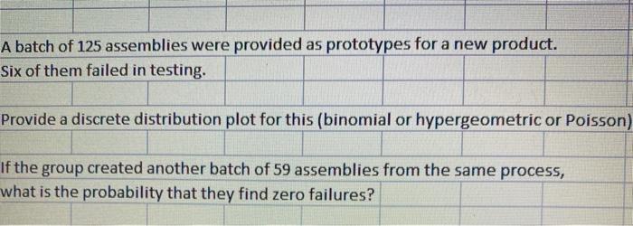 A batch of 125 assemblies were provided as