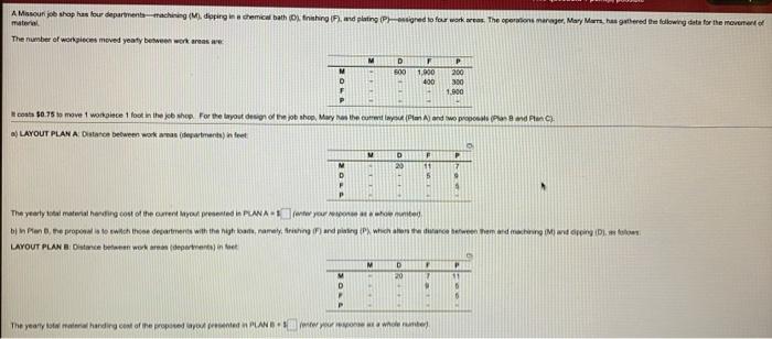 operations management, not accountinr A Misur