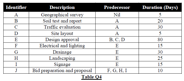 The city of ASHCROFT is embarking on a project to