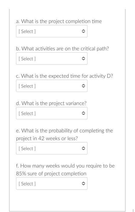 A network consists of the following activities.