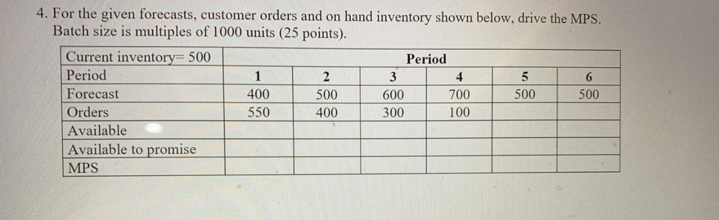 4. For the given forecasts, customer orders and