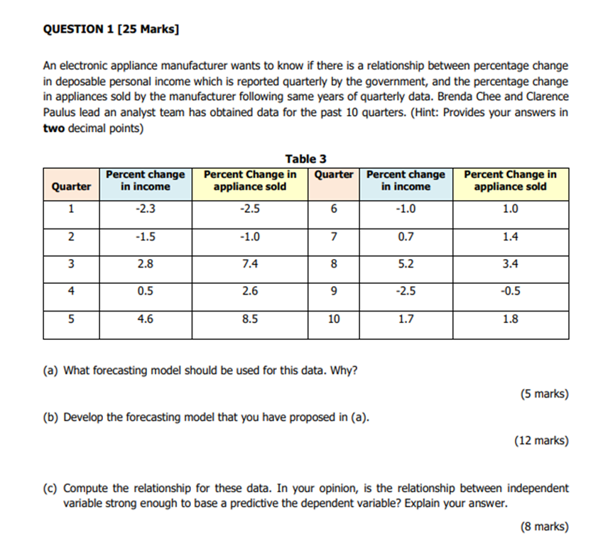 QUESTION 1 [25 Marks] An electronic appliance