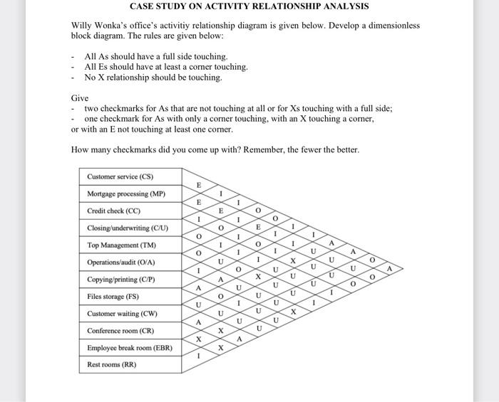 CASE STUDY ON ACTIVITY RELATIONSHIP ANALYSIS
