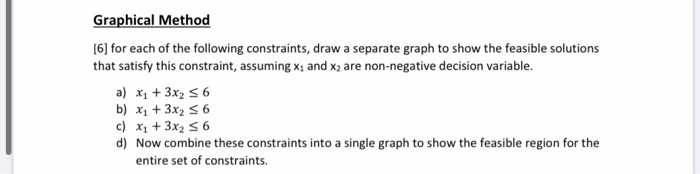 graphical method Graphical Method [6] for each of