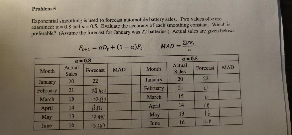 Exponential smoothing is used to forecast