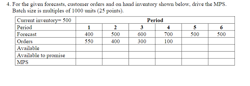 4. For the given forecasts, customer orders and