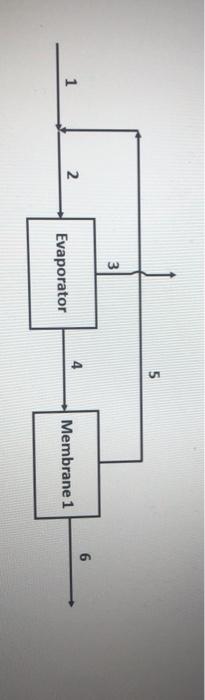 After the initial experimental tests, membrane 1