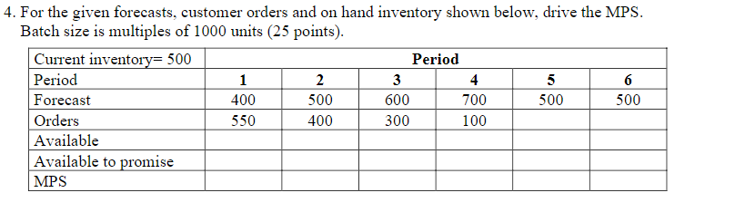 For the given forecasts, customer orders and on