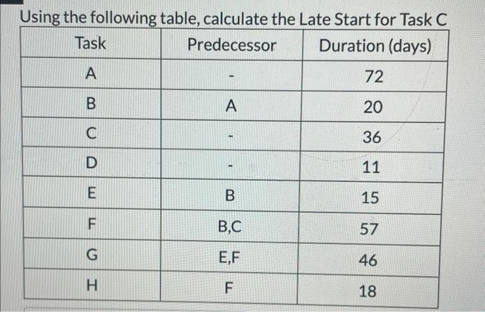 Using the following table. calculate the Late