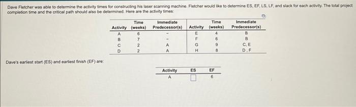 Davo's earliest start (ES) and earliest finish