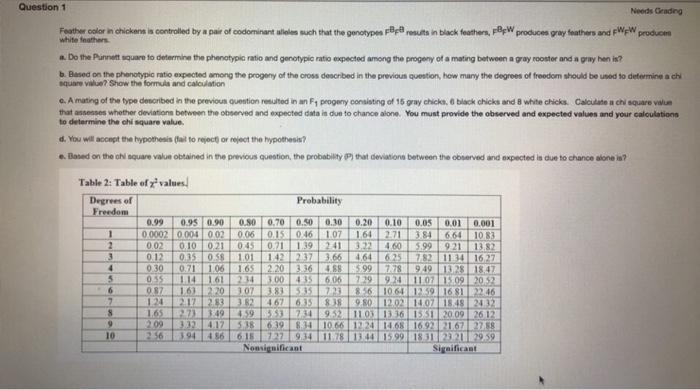 Question 1 Needs Grading Feather color in chicken
