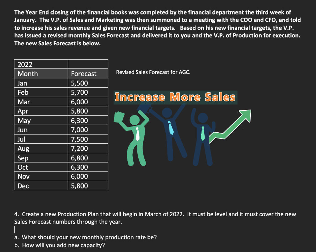 Show me the work in Excel The Year End closing of