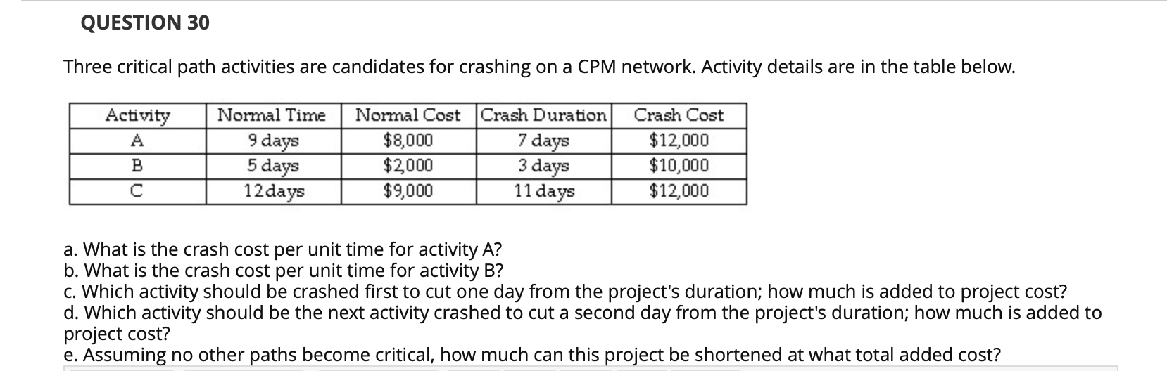 QUESTION 30 Three critical path activities are