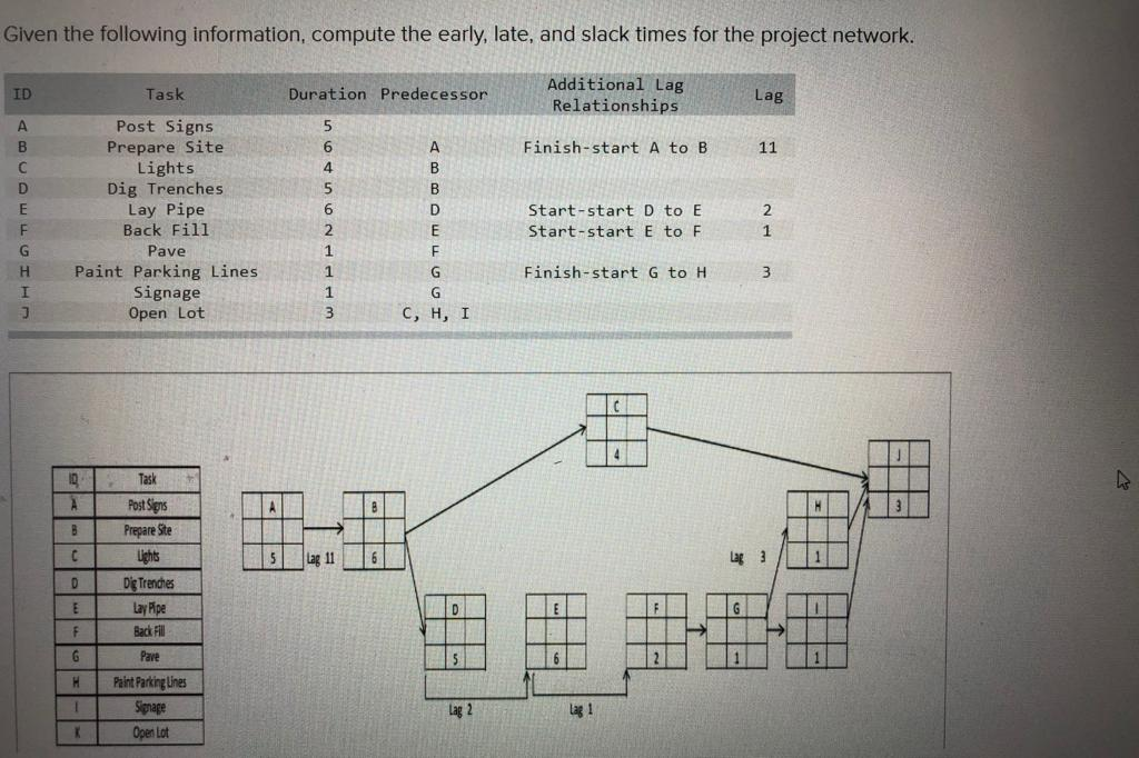 A. What is the ES for Activity E? B. What is the