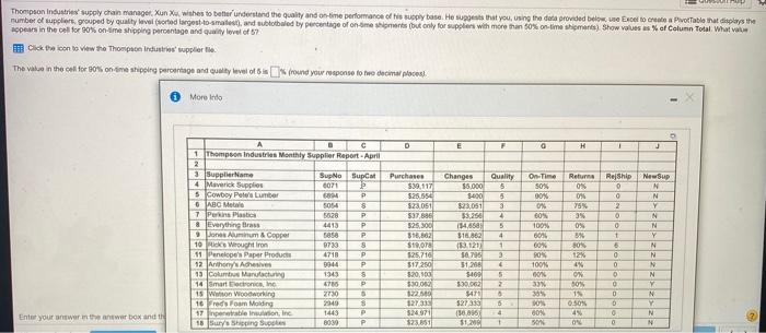 mpton Industries' supply chain manager, Xun Xu,