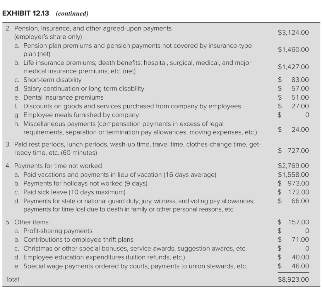After reviewing the information above, kindly