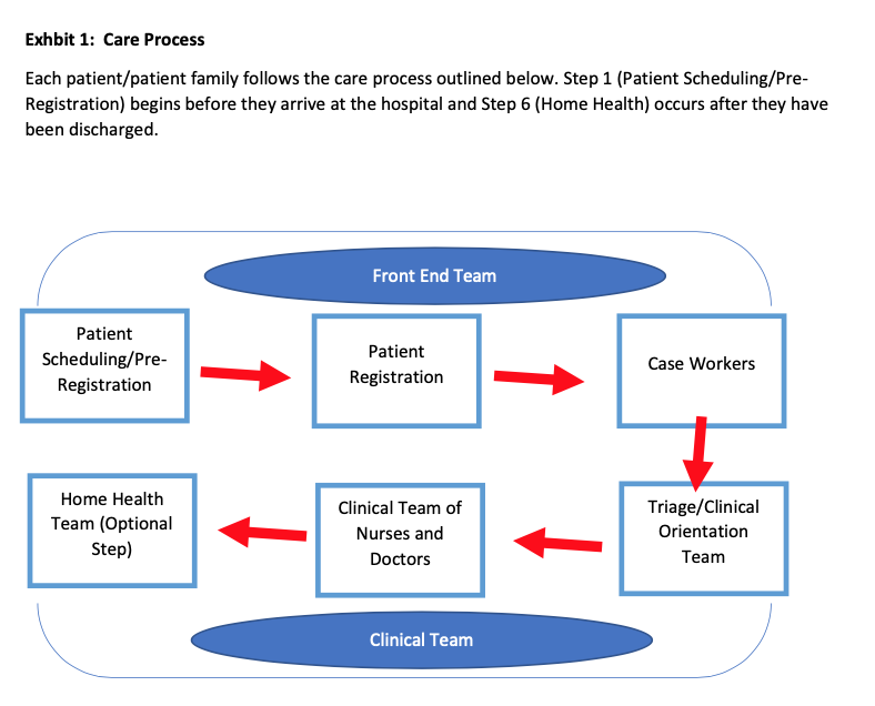 Brainstorm one systematic or policy solution for