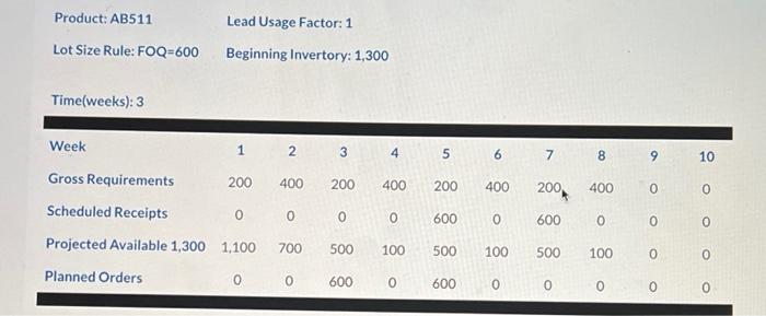 Using the inventory records completed, calculate