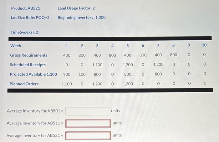 Using the inventory records completed, calculate