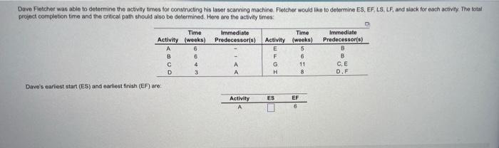Dave Fletcher was able to determine the activity