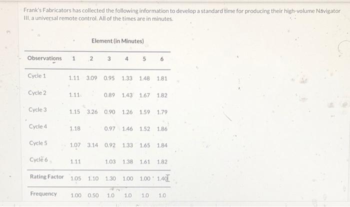 Frank's Fabricators has collected the following