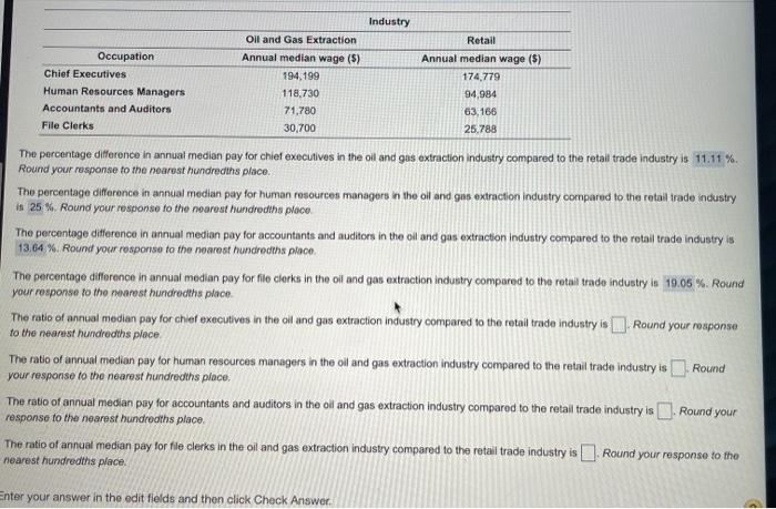 Industry Occupation Chief Executives Human