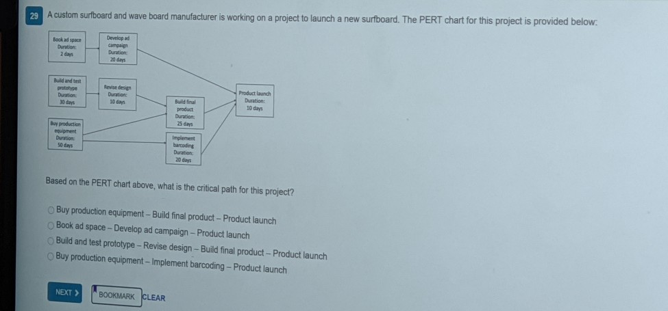 29 A custom surfboard and wave board manufacturer