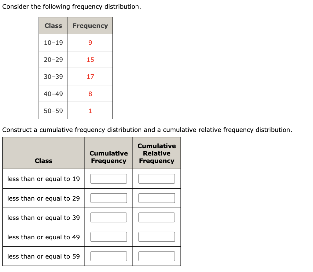 Consider the following data. (b) Develop a