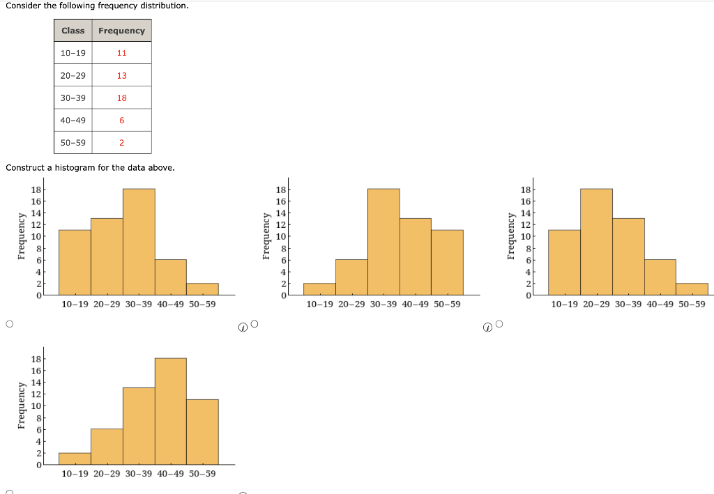 Consider the following data. (b) Develop a