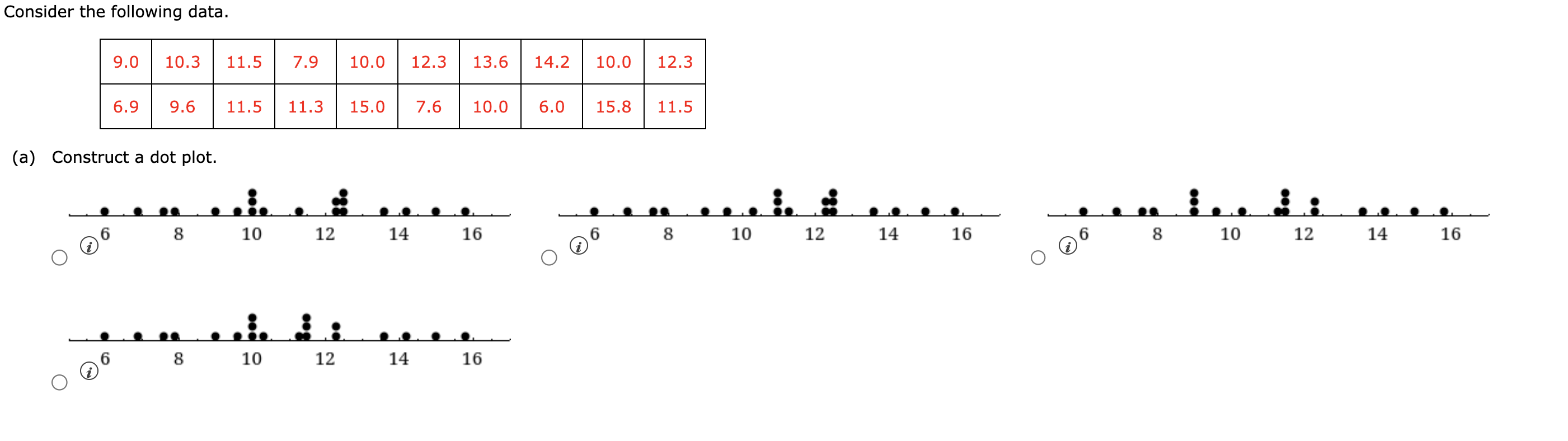 Consider the following data. (b) Develop a