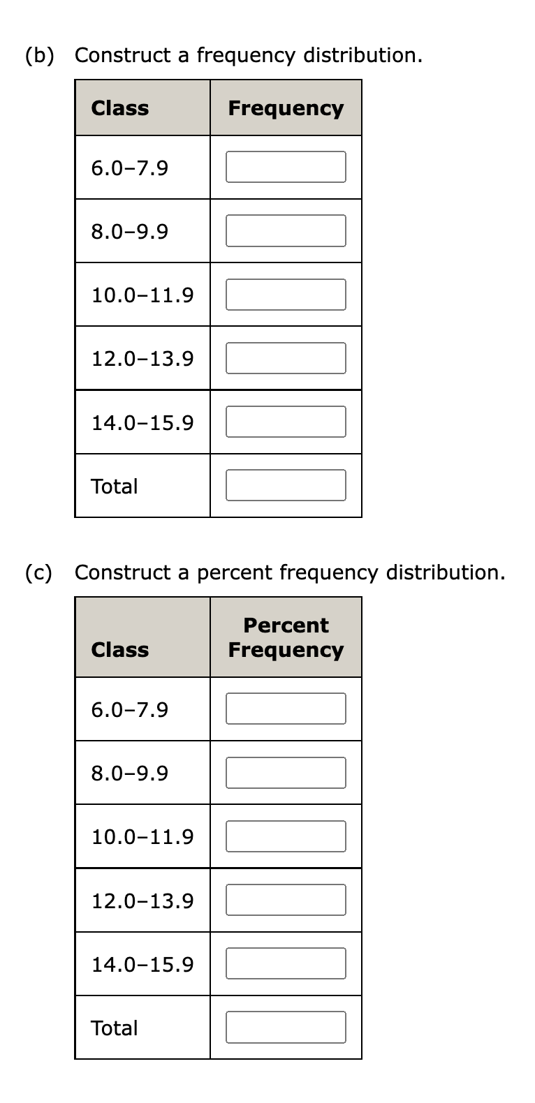Consider the following data. (b) Develop a
